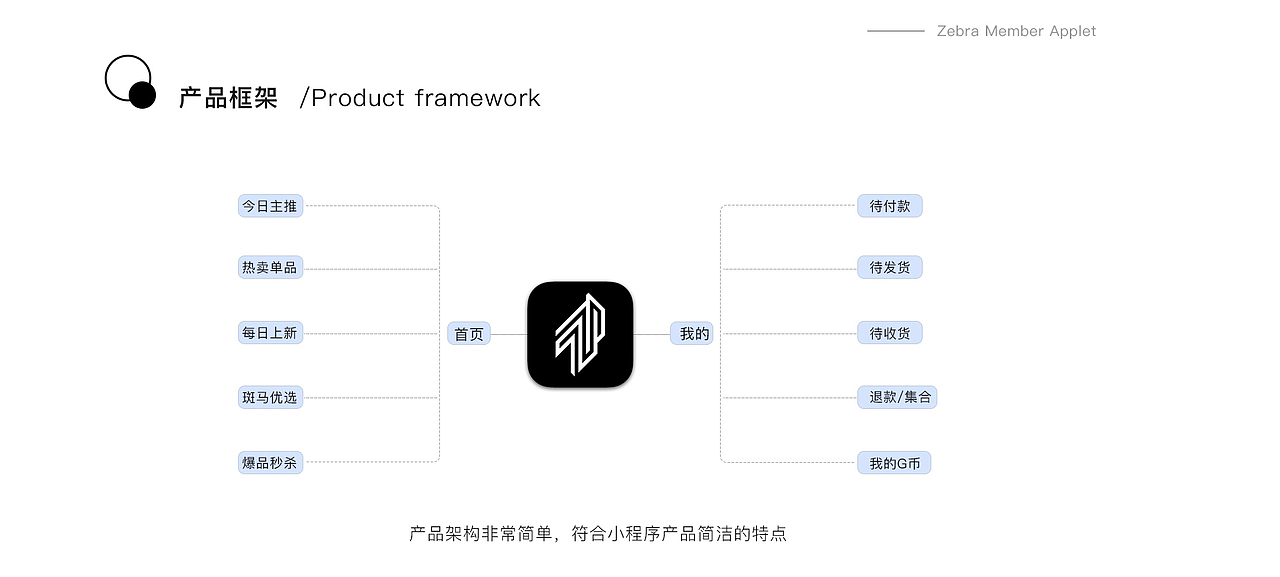 斑马在手 省遍全球-小程序（图ZMTcyMzMxNDIw） - APP界面 - 站酷设计师忙偷闲原创素材 - 站酷ZCOOL