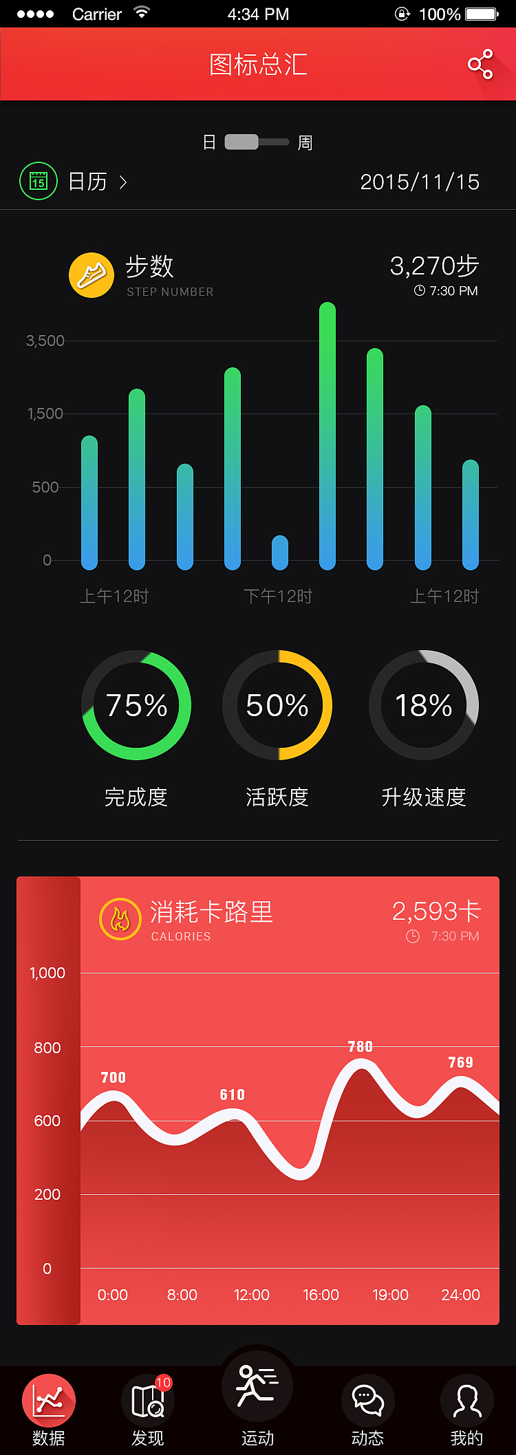 ios运动数据管家（图ZNDUwNDY5MDA=） - APP界面 - 站酷设计师huxixi原创素材 - 站酷ZCOOL