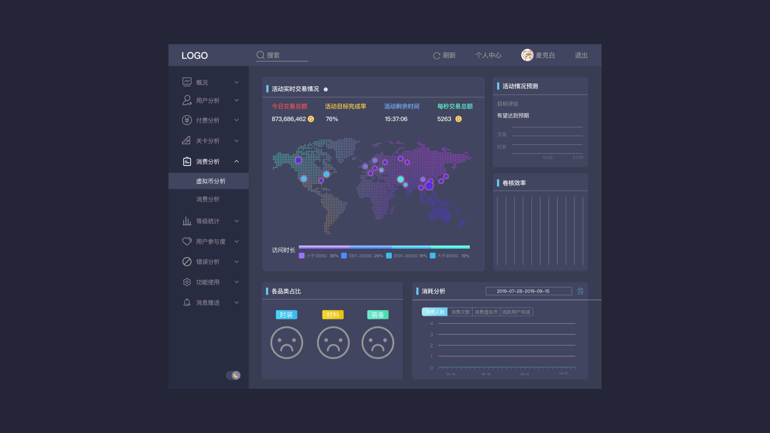 游戏统计后台（附动效）