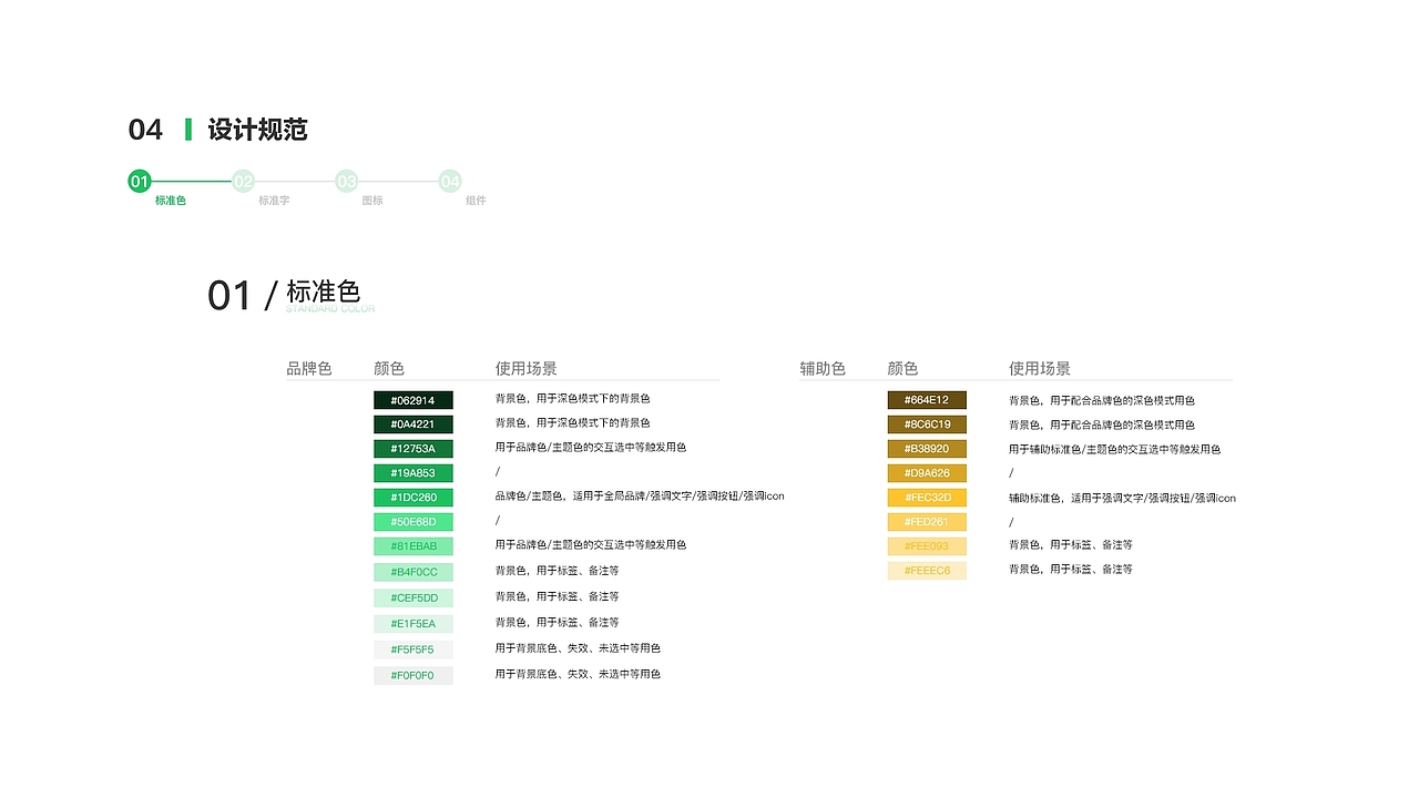 电商小程序（图ZMjUwMDk3Mzg0） - 软件界面 - 站酷设计师鹿鸣设计空间原创素材 - 站酷ZCOOL