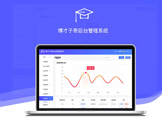 后台界面