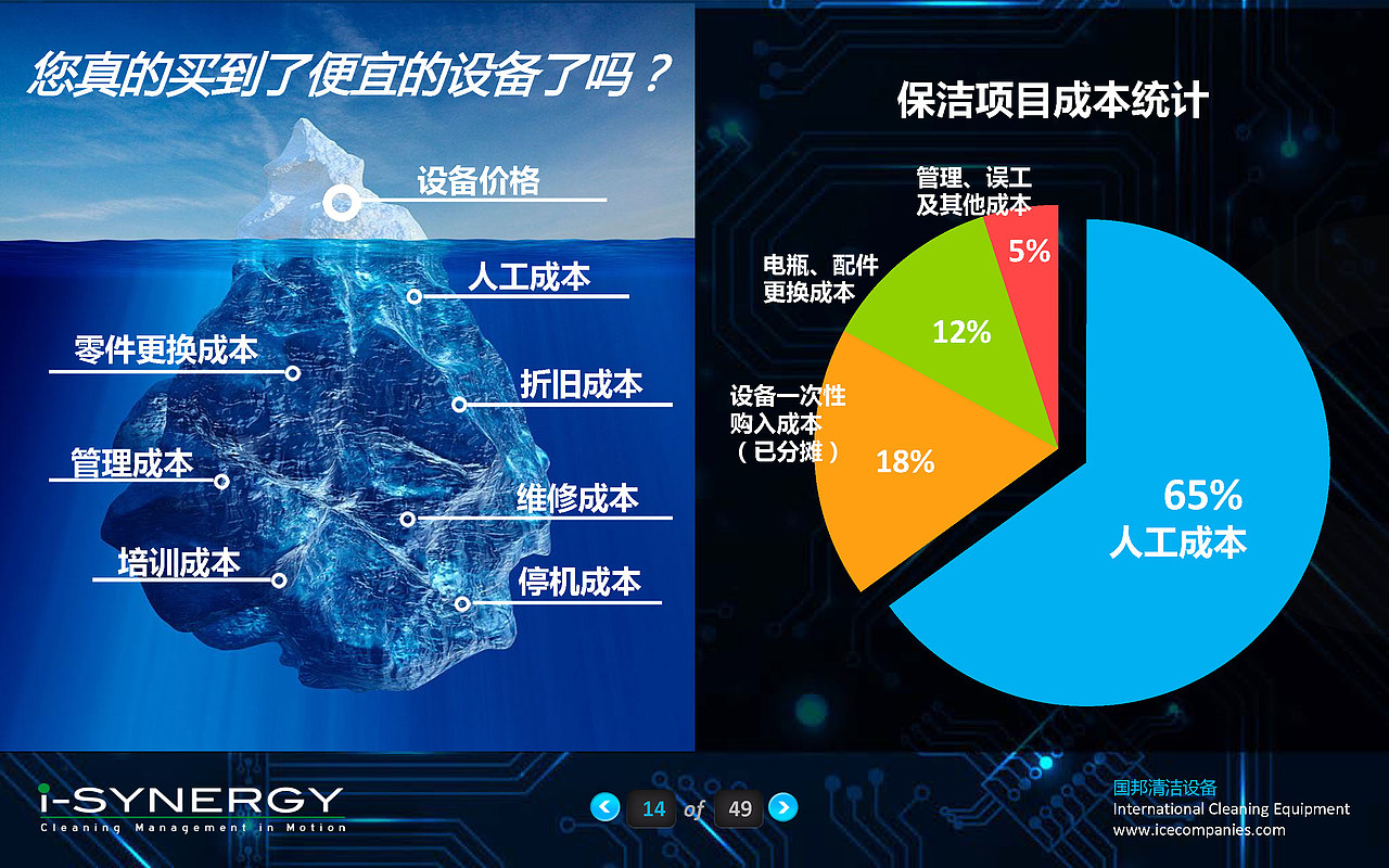 物联网与人工智能引领清洁设备行业升级PPT（图ZNzIwNjY3NjQ=） - PPT/Keynote - 站酷设计师lvzhenyu原创素材 - 站酷ZCOOL
