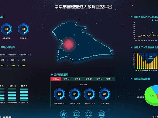 科技感炫酷数据可视化大屏界面设计UI