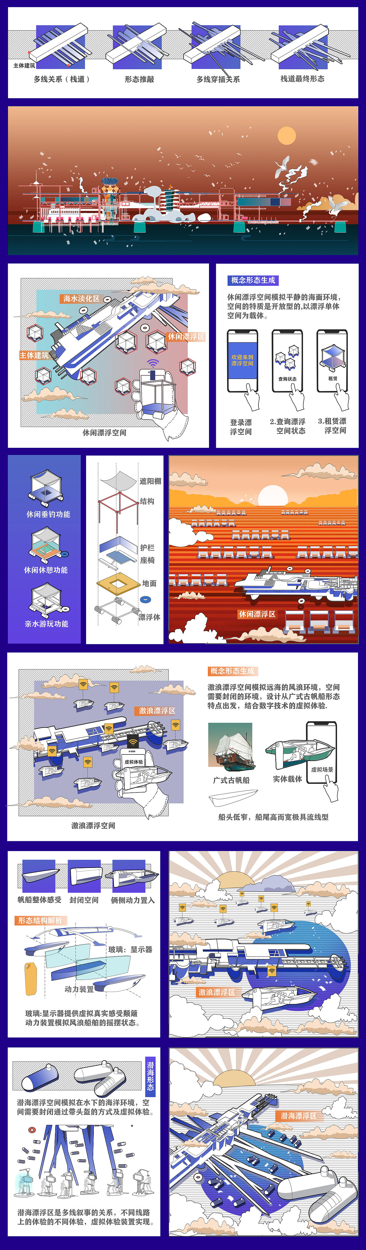 蔚蓝漂浮——湿地公园的岭南海洋文化体验式设计(图ZMjIyNjY4MTI0) - 建筑设计 - 站酷设计师阿怪日常原创素材 - 站酷ZCOOL