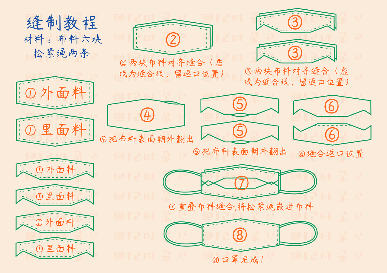 多款口罩图纸/模板and缝纫教程