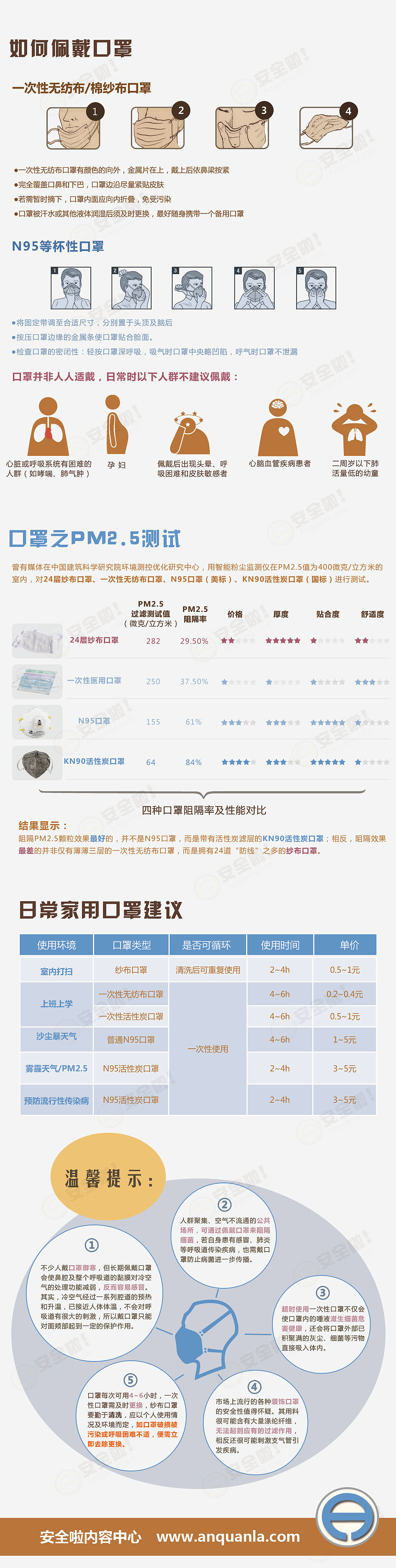 日常口罩导购信息图（图ZNTcxNjU2NTY=） - 运营设计 - 站酷设计师lanna0259原创素材 - 站酷ZCOOL