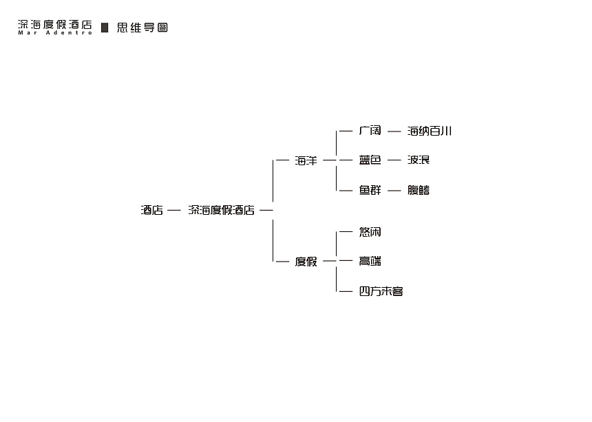 Mar Adentro深海度假酒店VI（图ZOTQ4MzQ4NjQ=） - 书籍/画册 - 站酷设计师__JIANG__原创素材 - 站酷ZCOOL