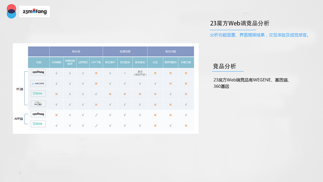 一款医疗的交互作品（图ZODE1NTc4MjQ=） - 交互/UE - 站酷设计师奋斗只为未来原创素材 - 站酷ZCOOL
