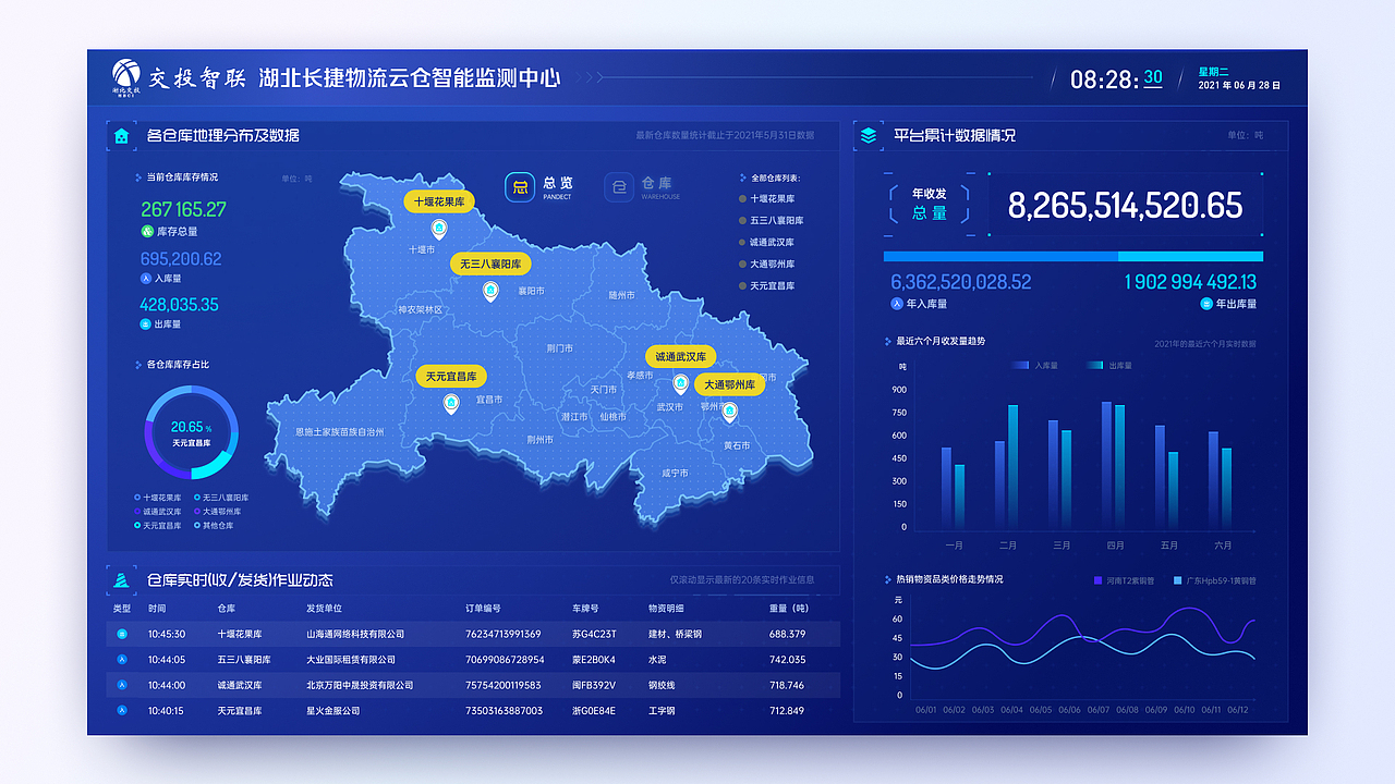 2020/2021上半年_数据可视化大屏设计（图ZMjYxNDM4Mzky） - 其他UI - 站酷设计师艾克先生原创素材 - 站酷ZCOOL