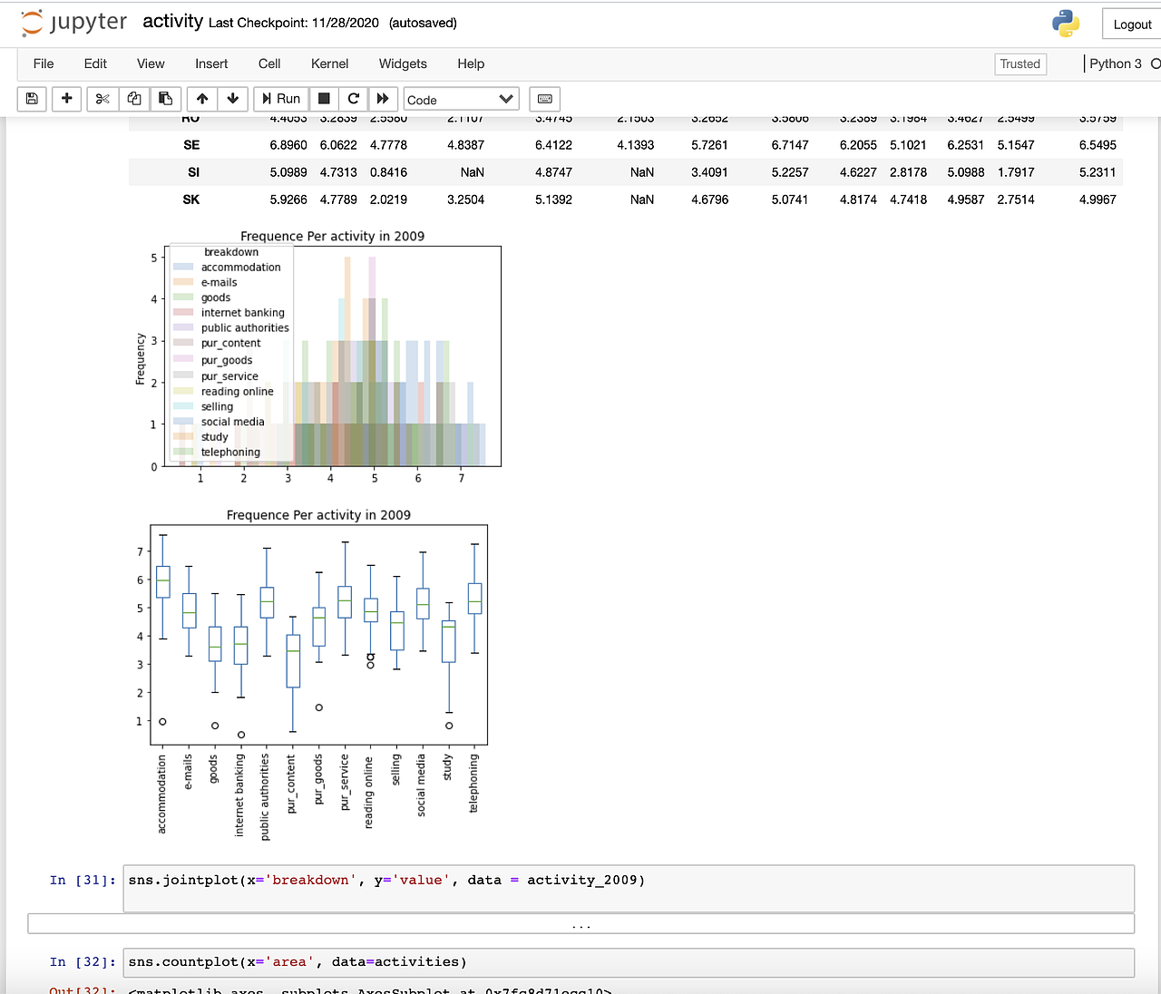 欧洲互联网使用分析_数据分析（图ZMjUwNzI2MjQ0） - 其他 - 站酷设计师leinlemond原创素材 - 站酷ZCOOL