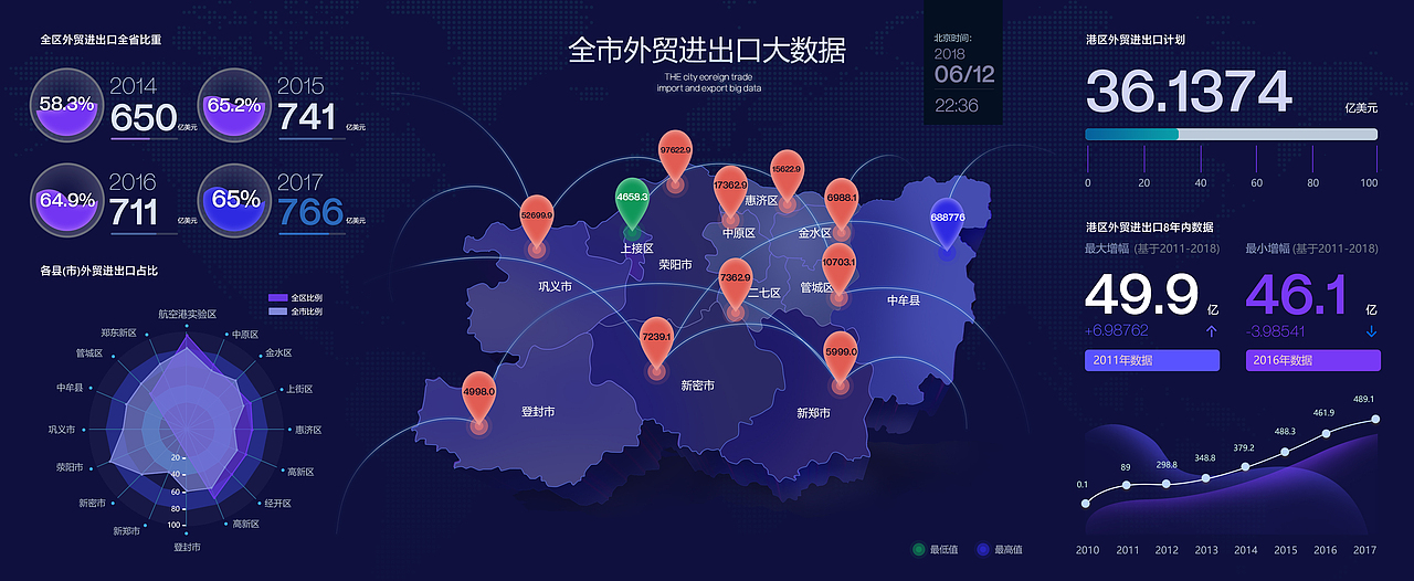 大数据界面设计