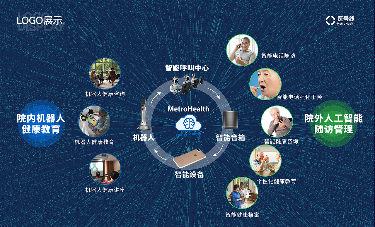 医号线｜品牌升级（图ZMjc5Mjk1MDk2） - 品牌 - 站酷设计师达芬琪Davanci原创素材 - 站酷ZCOOL