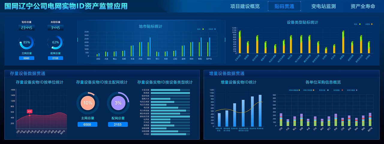 辽宁实物ID大屏（图ZMjA0MzMwNTA4） - Other UI - 站酷设计师wuxiuling原创素材 - 站酷ZCOOL