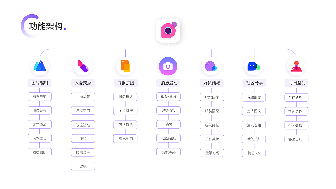 2018UI设计作品集（图ZMTQ0MDU1NTU2） - APP界面 - 站酷设计师艾豚豚吃不胖原创素材 - 站酷ZCOOL