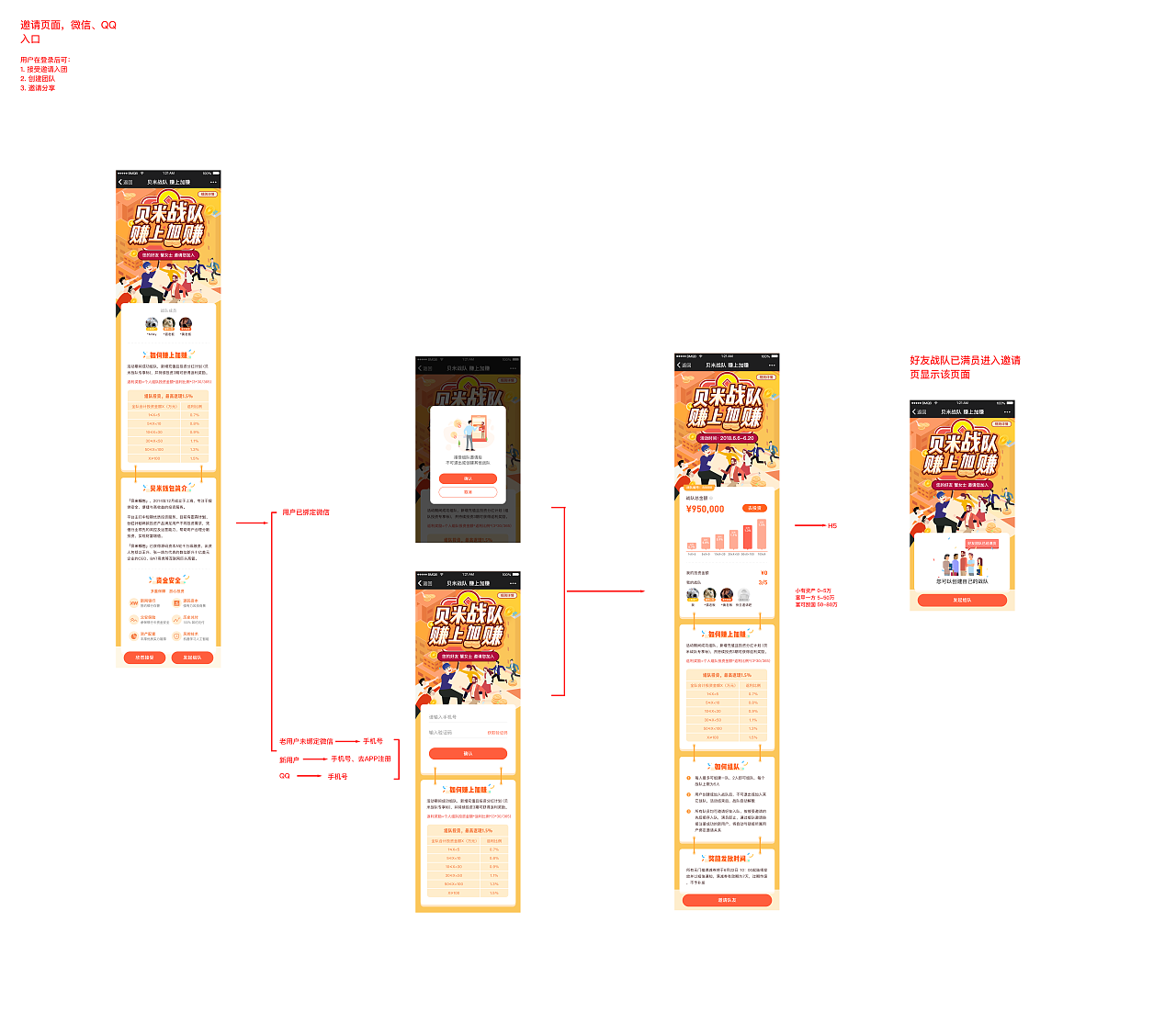 邀请页面，微信、QQ入口
<br>用户在登录后可：<br> 1. 接受邀请入团<br>2. 创建团队<br>3. 邀请分享