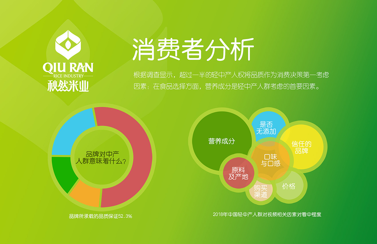 秋然米业——排名第二的东北大米品牌（图ZMTg1OTQyMDUy） - 品牌 - 站酷设计师缤策原创素材 - 站酷ZCOOL