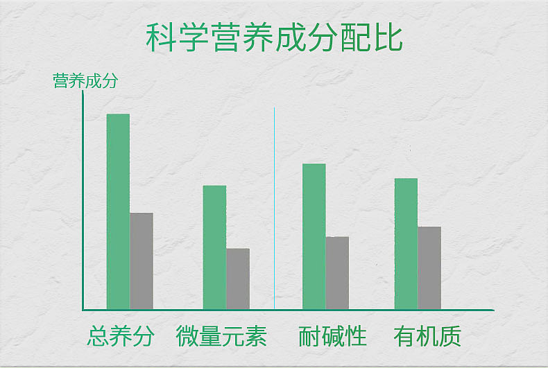 植物营养液详情页设计