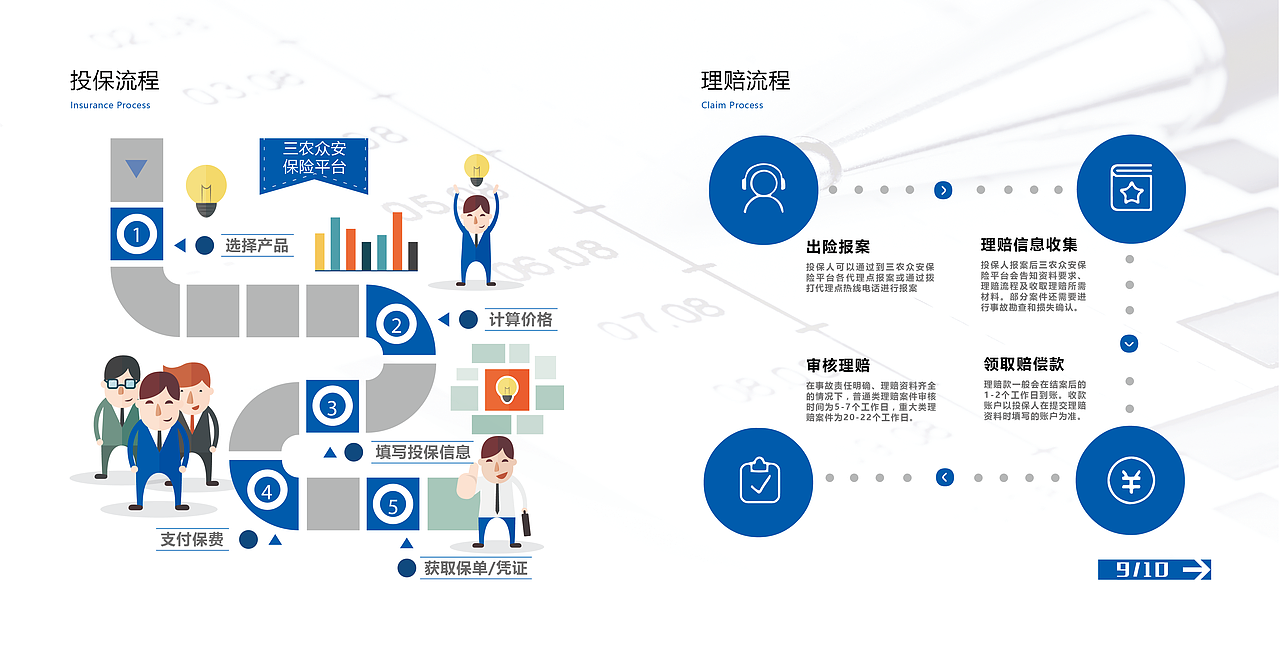 三农云服保险项目画册（图ZOTcxMjk0Mjg=） - 宣传物料 - 站酷设计师陈惠斌Ben原创素材 - 站酷ZCOOL