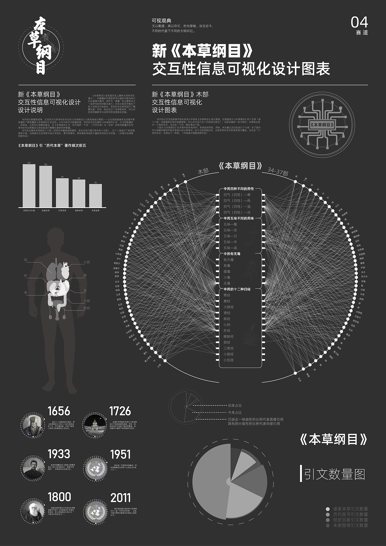 《新本草纲目》交互性信息可视化设计图表