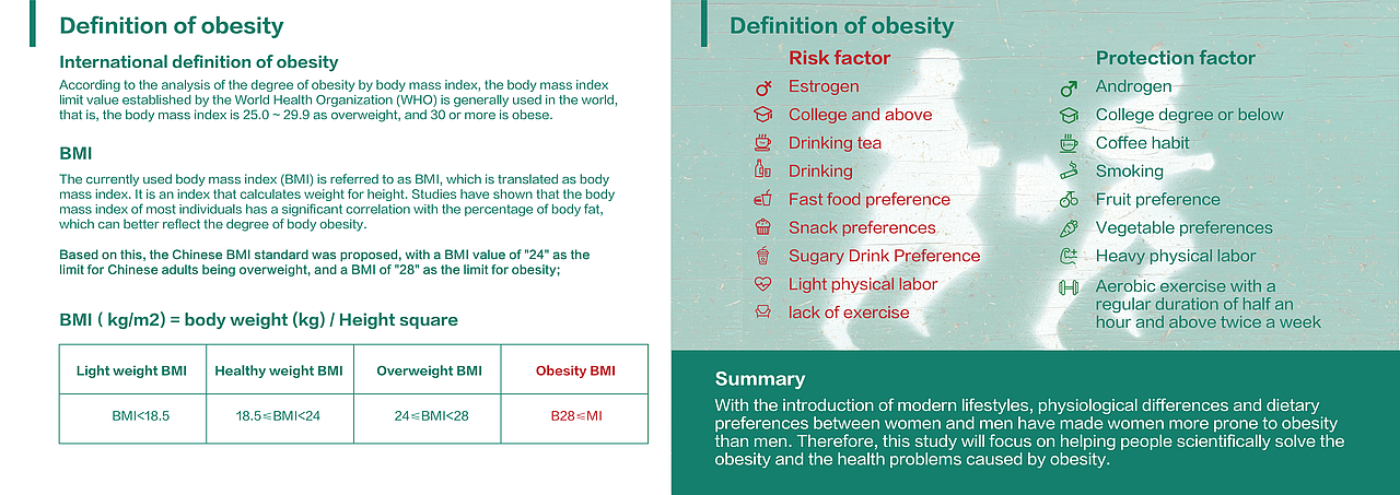 Obesity & Health（图ZMjEyNDM4OTMy） - 交互/UE - 站酷设计师Dodie27原创素材 - 站酷ZCOOL