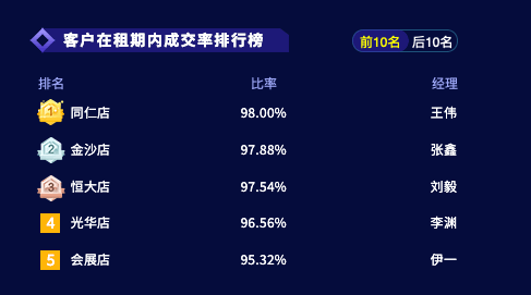 加载动画（图ZMjY2MzQ5NzUy） - APP界面 - 站酷设计师袁俊越原创素材 - 站酷ZCOOL