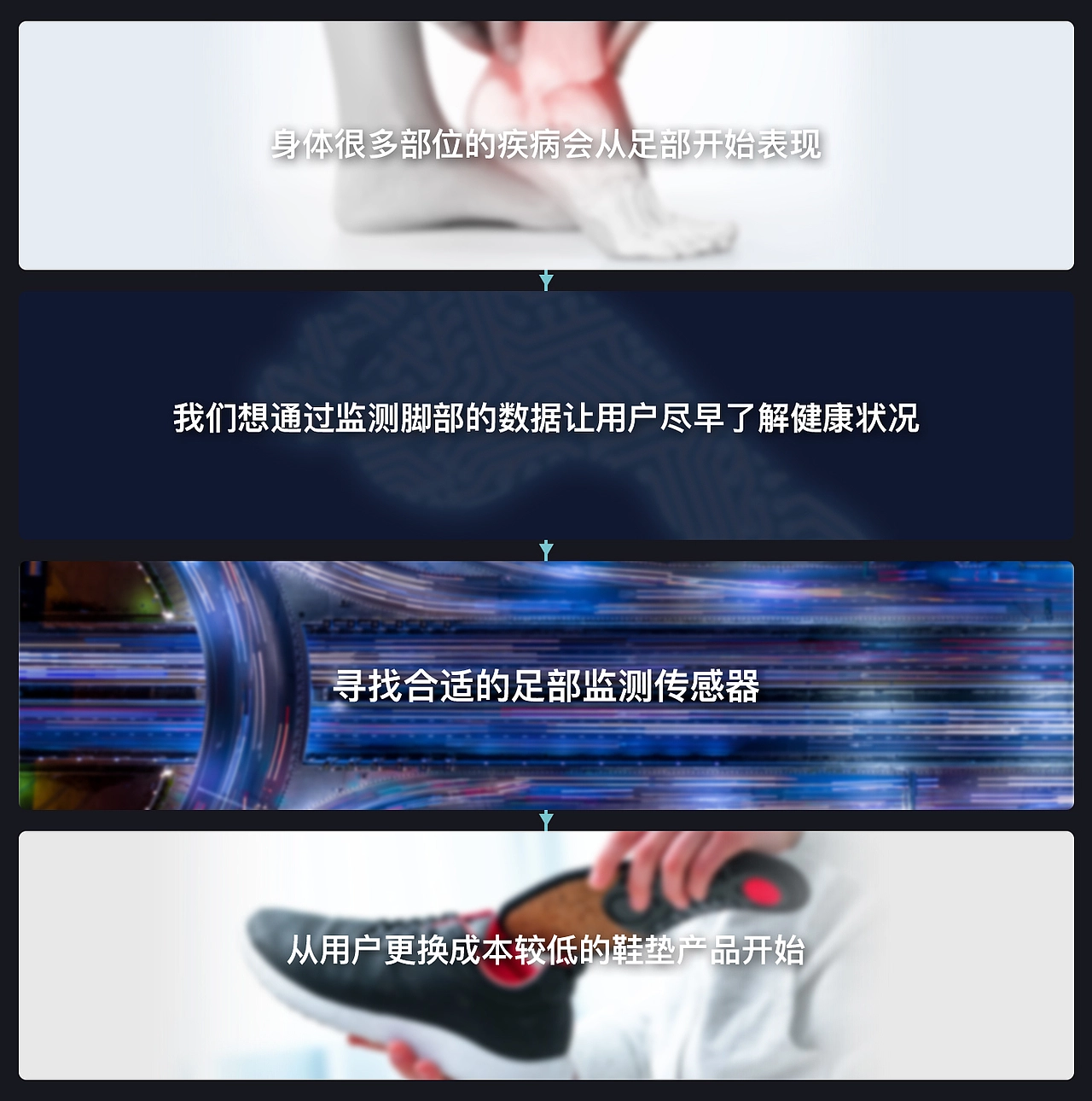 Marco-X丨智能鞋垫项目