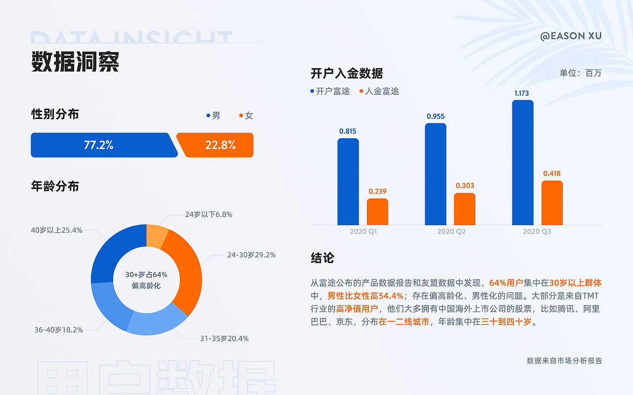 2016-2021作品集（图ZMjYwNjYwODc2） - APP界面 - 站酷设计师vanshe原创素材 - 站酷ZCOOL