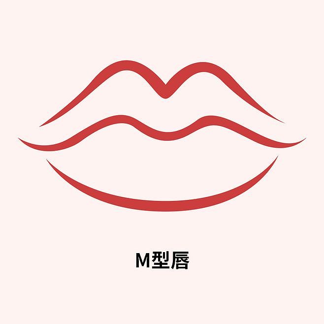 医美、嘴唇简笔画（图ZMjAwNjM4Nzky） - 艺术插画 - 站酷设计师没事画画哦原创素材 - 站酷ZCOOL