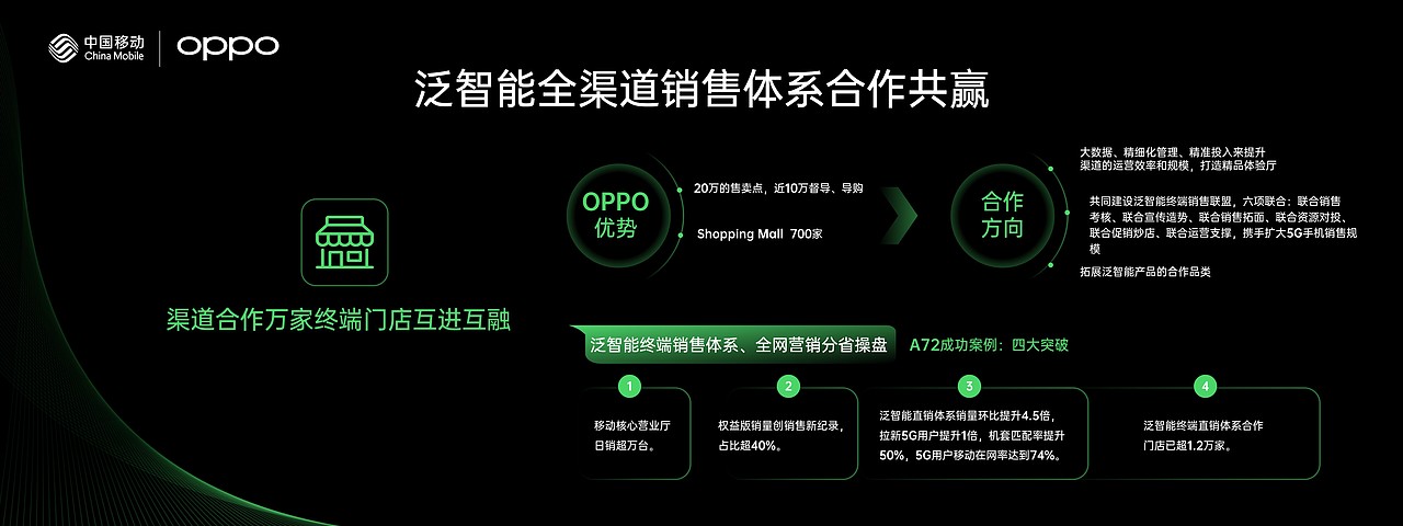 PPT定制 | AbleSlide × oppo： 中国移动合作伙伴大会（图ZMjYyMTk5NTE2） - PPT/Keynote - 站酷设计师AbleSlide原创素材 - 站酷ZCOOL