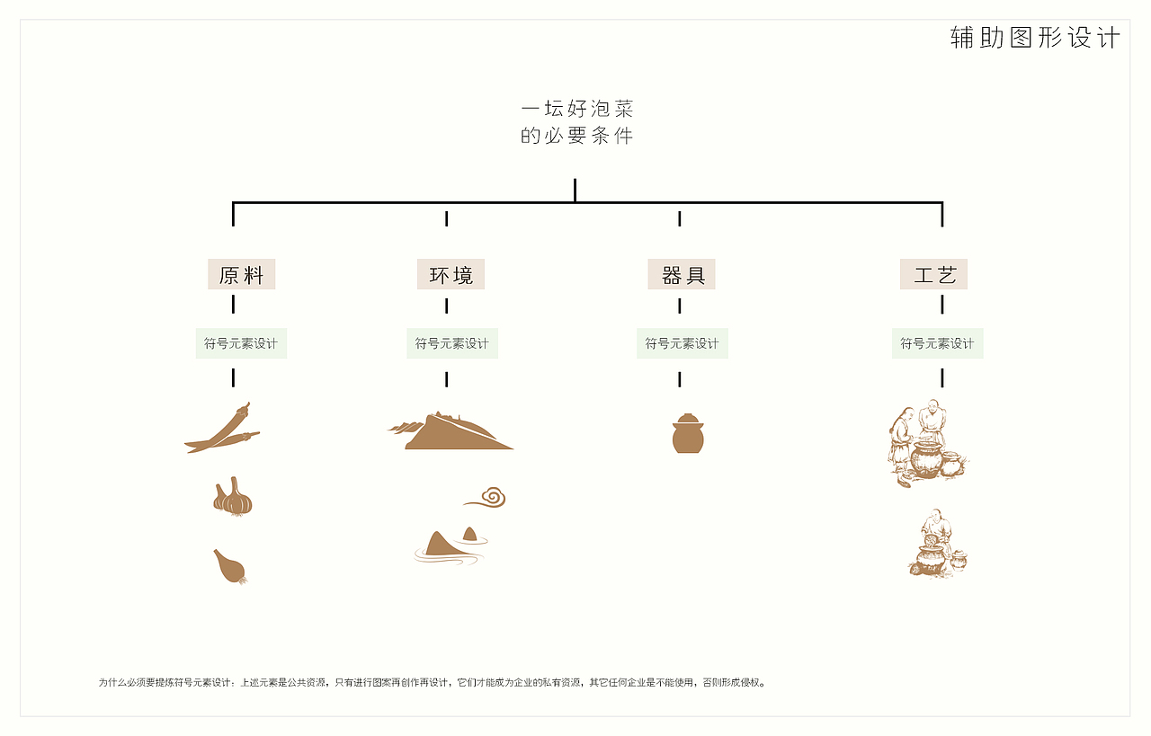 一道设计/原创传统泡菜包装设计/VI设计/泡菜礼盒/食品礼盒(图ZNjMyNzk4MDg=) - 品牌 - 站酷设计师一道三略原创素材 - 站酷ZCOOL