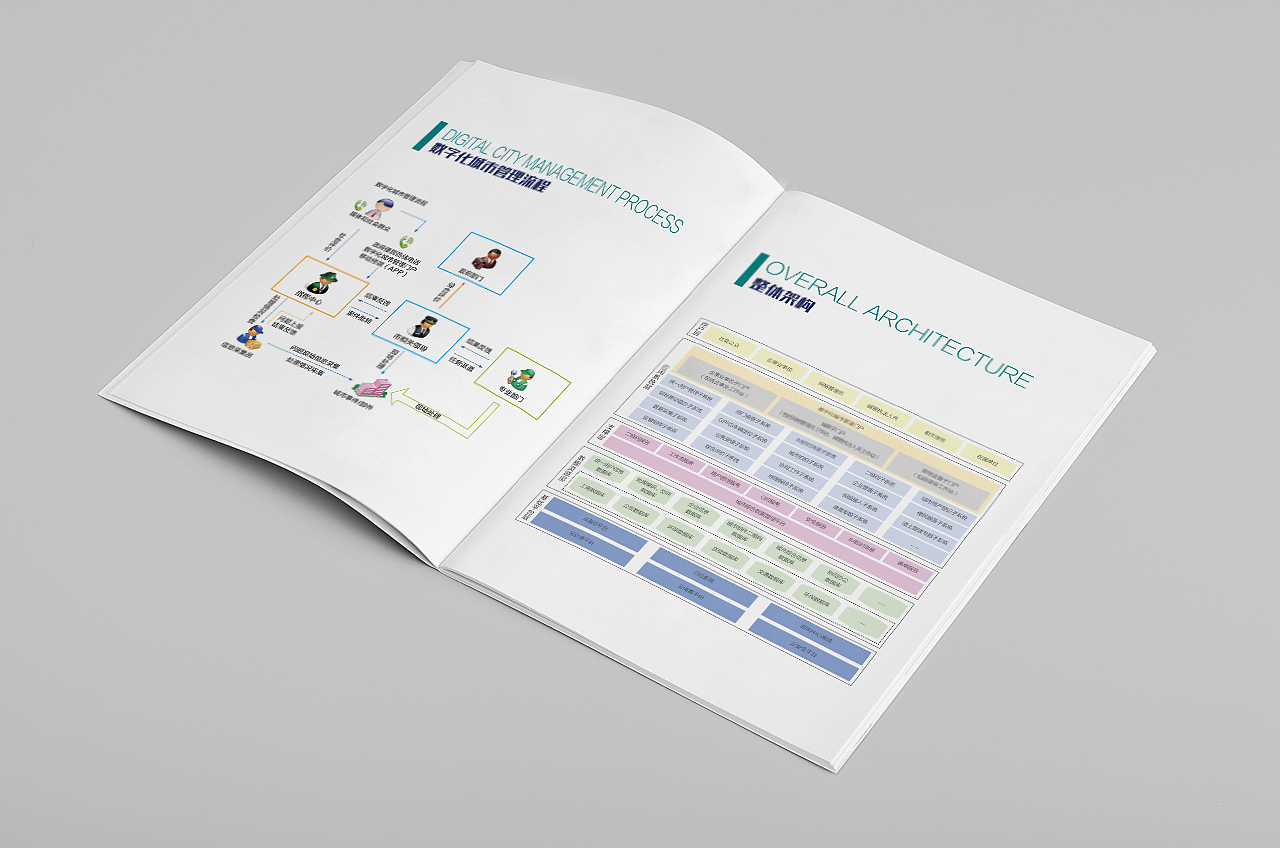 系列宣传画册（下）（图ZOTIzMzAzMDg=） - 书籍/画册 - 站酷设计师___Melody原创素材 - 站酷ZCOOL