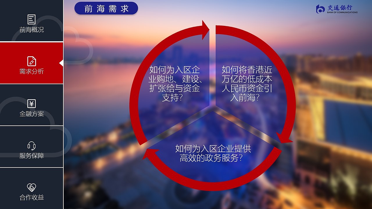 交通银行（图ZMjI5NDgwODcy） - PPT/Keynote - 站酷设计师Z93623708原创素材 - 站酷ZCOOL