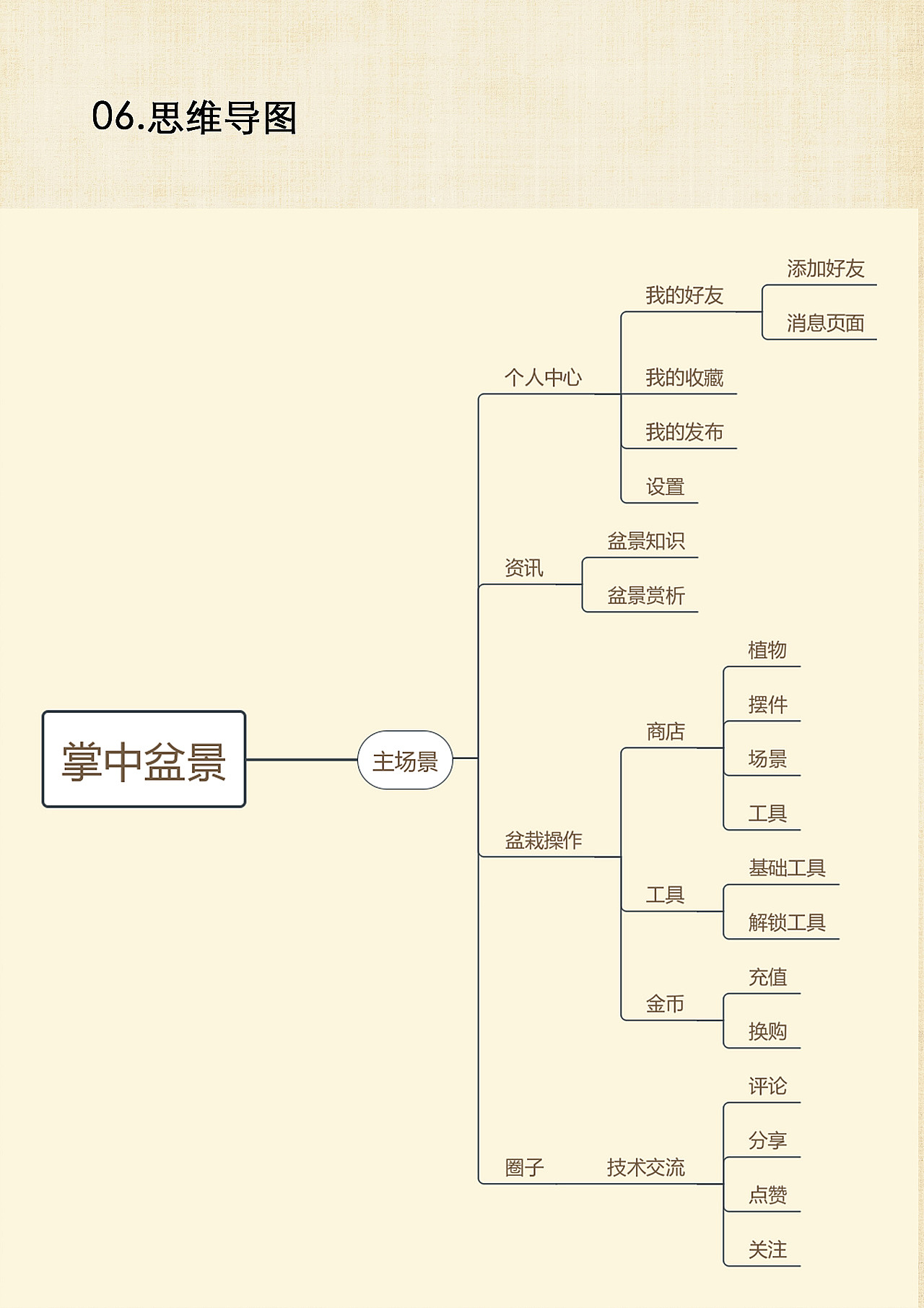 木石APP设计（图ZMjAzMDMxNzE2） - APP界面 - 站酷设计师做梦都想吃西瓜原创素材 - 站酷ZCOOL