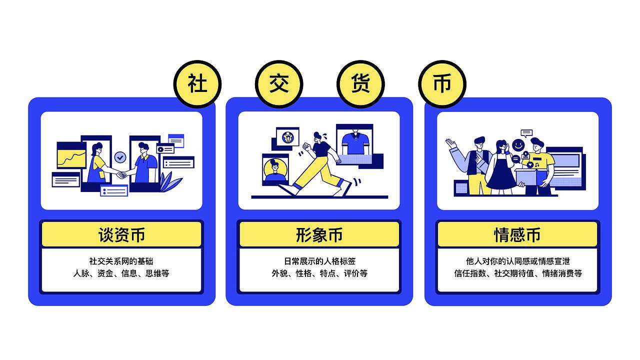 #2021青春答卷#—毕设《人设投行》知识互动型交互设计