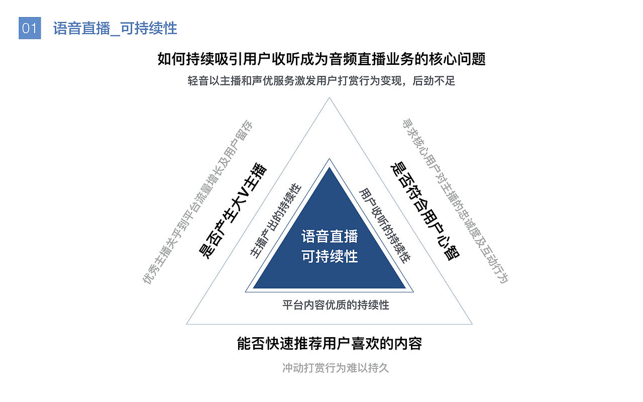 音频产品“轻音”设计提案