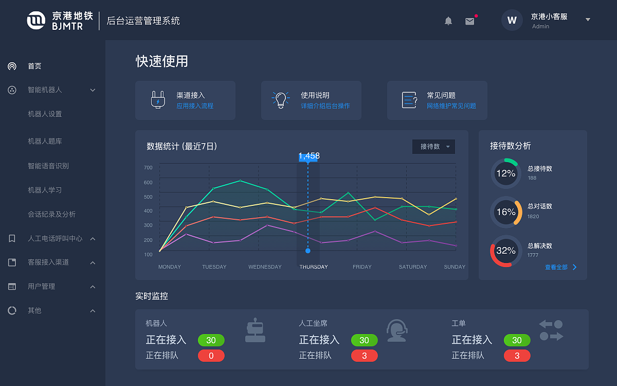 AI客服后台管理（图ZMTkyOTA3MDEy） - 其他UI - 站酷设计师叫我zero原创素材 - 站酷ZCOOL