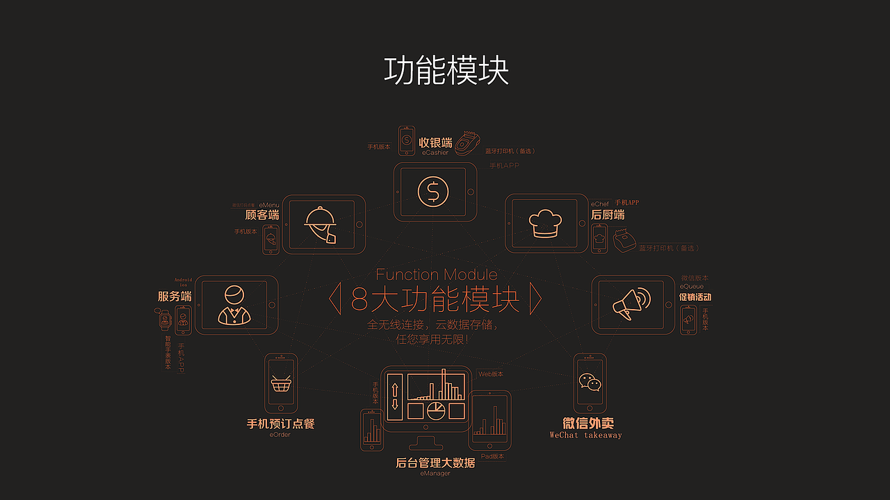 餐厅解决方案-就位