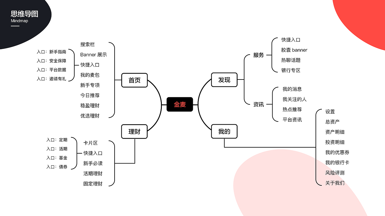 金麦理财APP页面展示1.0