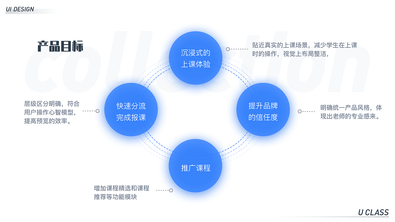 2021作品集（图ZMjg4OTY3MDUy） - APP界面 - 站酷设计师日出的印象原创素材 - 站酷ZCOOL