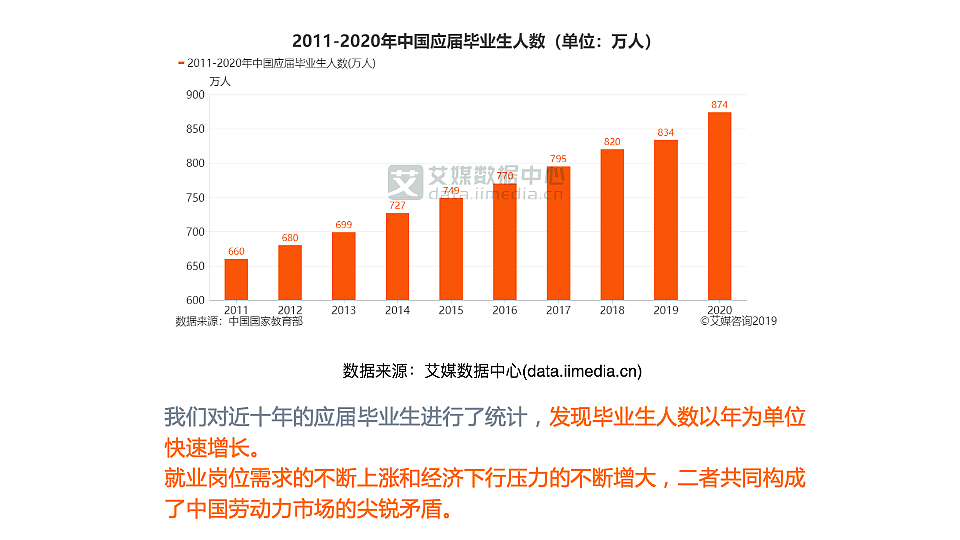 中国产品设计大赛赛季一: 职场直播+社交APP