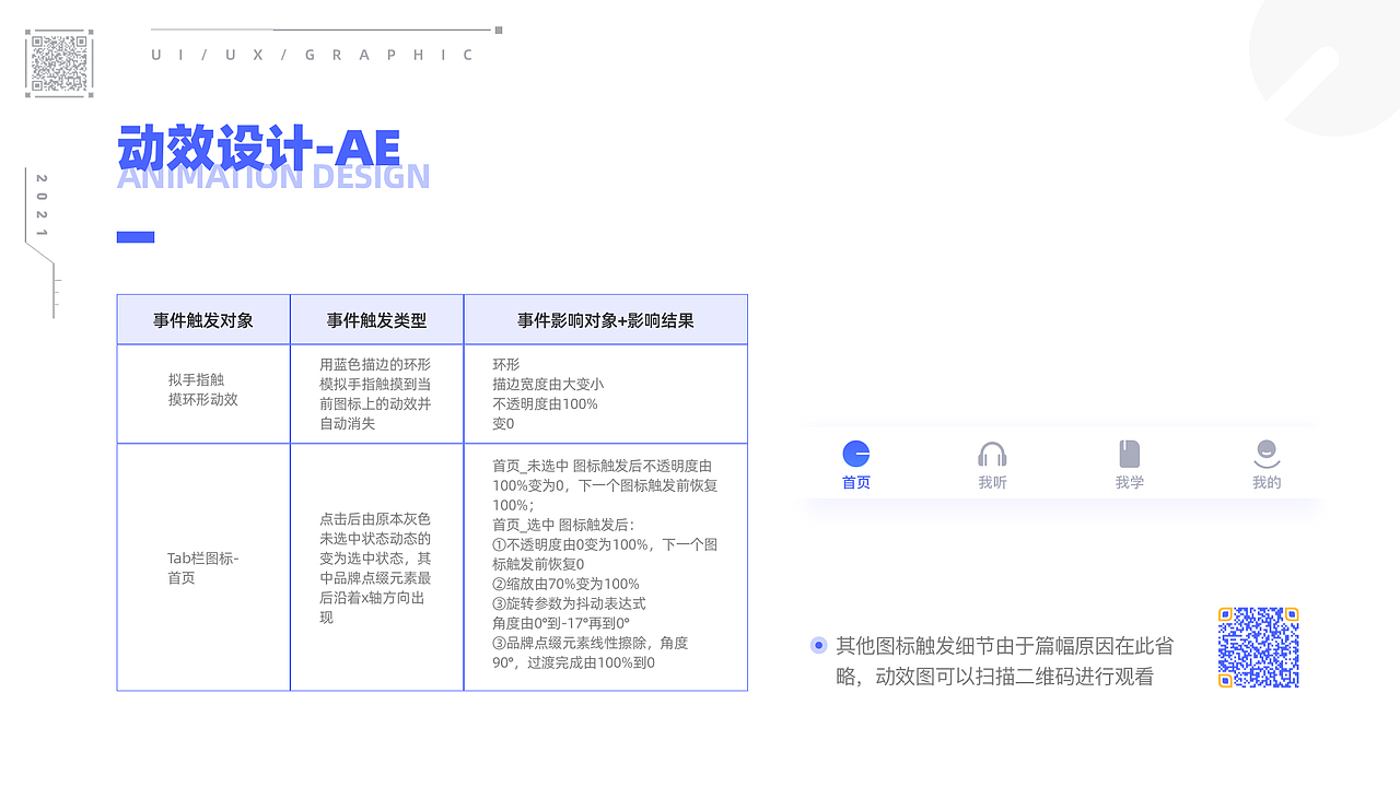 2020-2021作品复盘