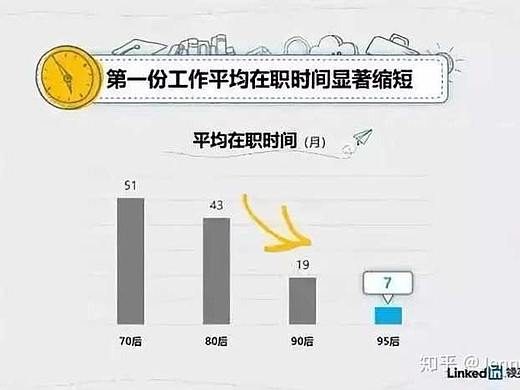 HR 真的会嫌弃面试者跳槽频繁吗？