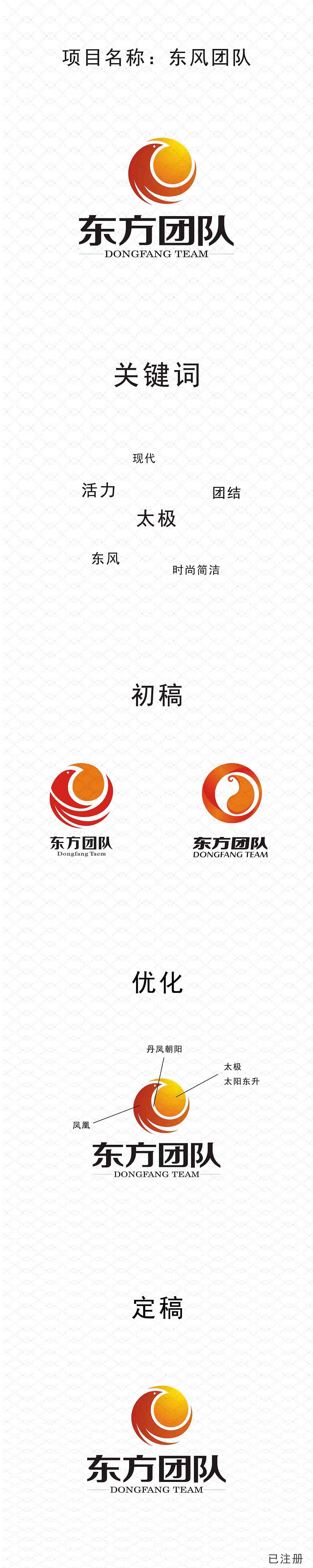 LOGO设计（图ZMzI0MjI1NDg=） - Logo - 站酷设计师小贝和她的猫咪原创素材 - 站酷ZCOOL