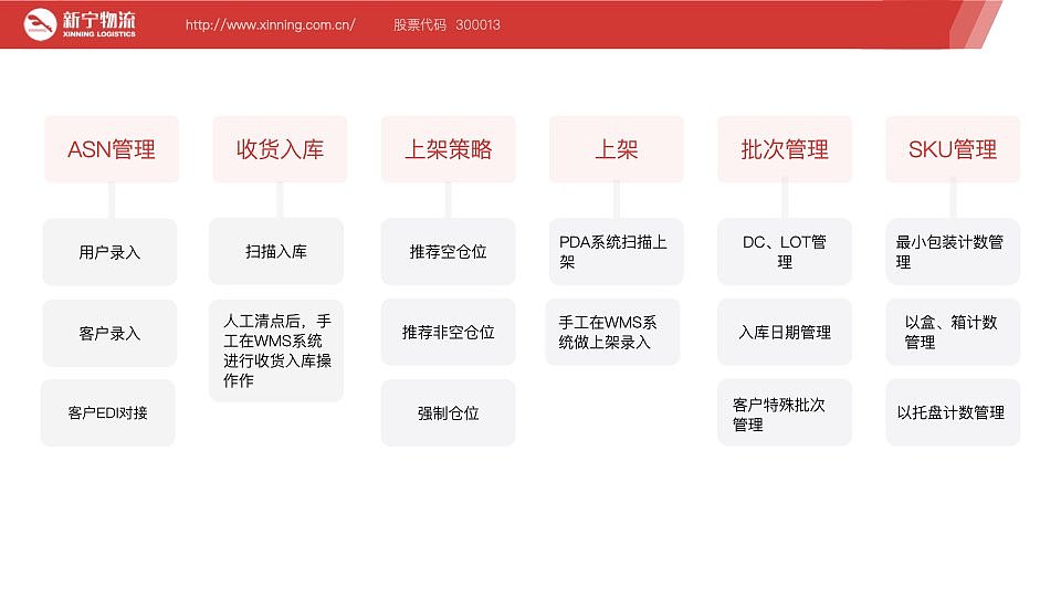 ppt视觉维护（图ZMjY5MDk3Nzg4） - 品牌 - 站酷设计师Z86391192原创素材 - 站酷ZCOOL