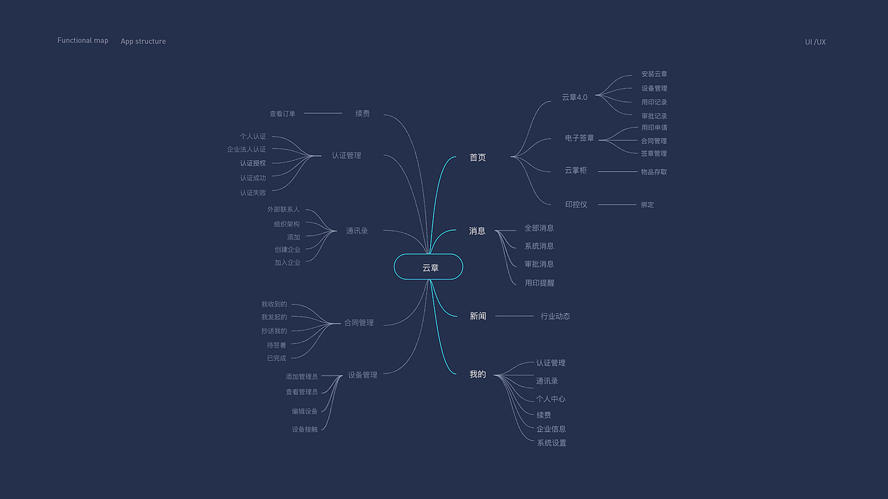 智慧用章APP（图ZMjczMDU5MjUy） - APP界面 - 站酷设计师xback_lw原创素材 - 站酷ZCOOL