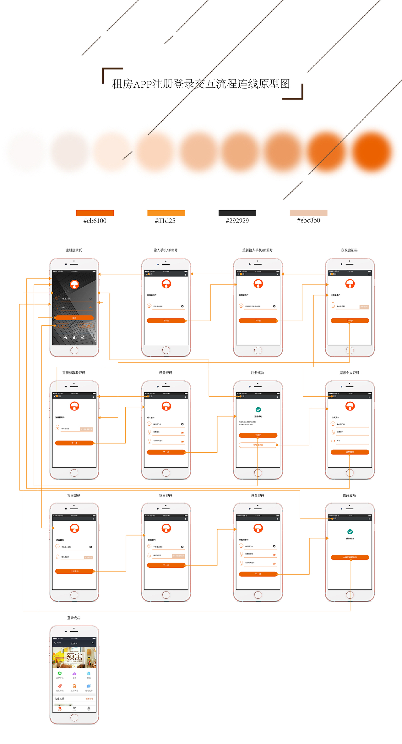 登录注册页交互流程原型图设计
