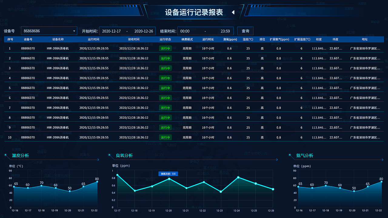 冷藏车运输 生态环境系统数据可视化（图ZMjQ1NjkxMjc2） - 软件界面 - 站酷设计师锡络原创素材 - 站酷ZCOOL