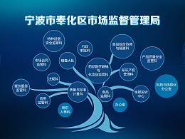 触摸屏案例