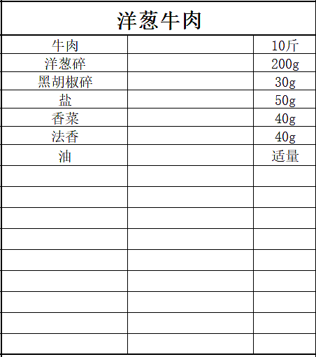 自助餐厅选址定位 餐厅档次提升 自助餐厅烤肉配方