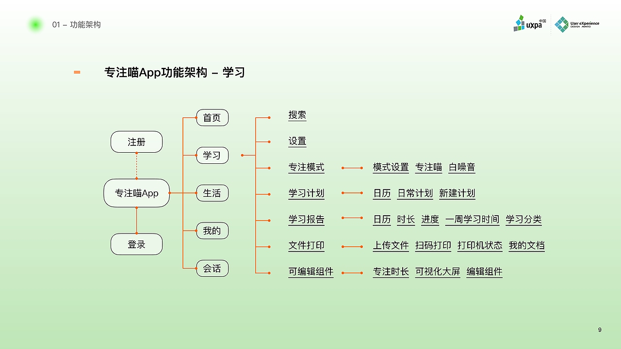 【概念设计】专注喵-24小时共享自习室服务设计